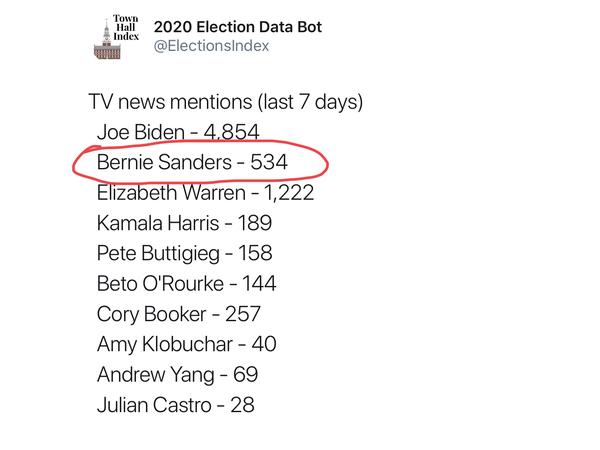 Progressive News Network