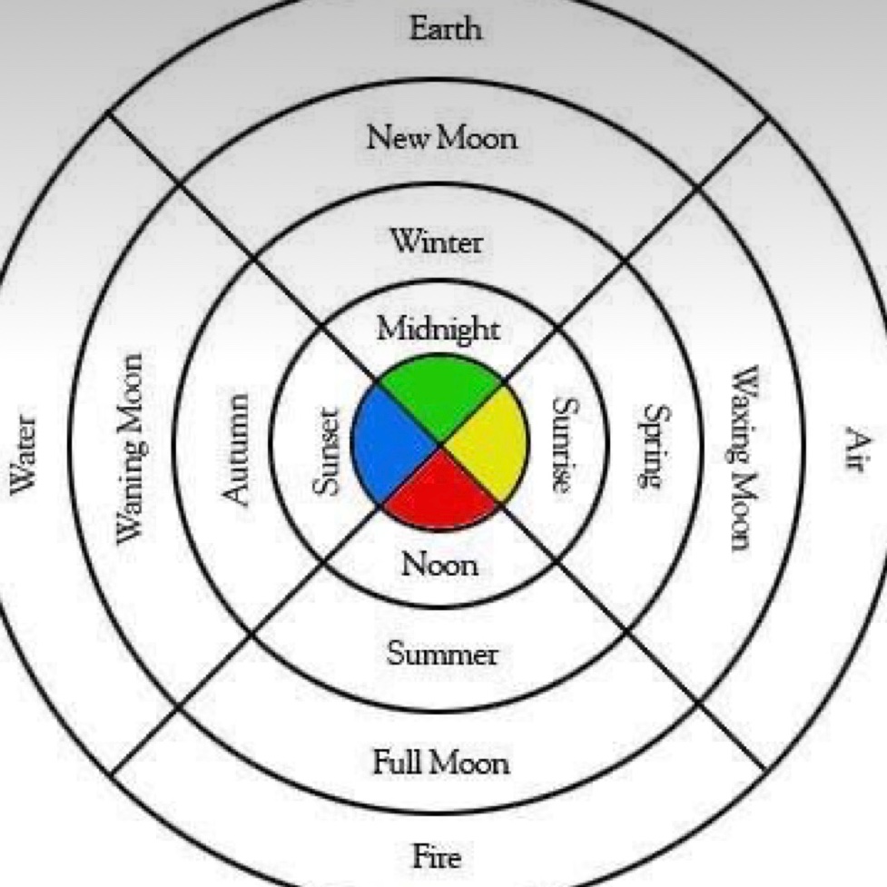 Metaphysical Podcast