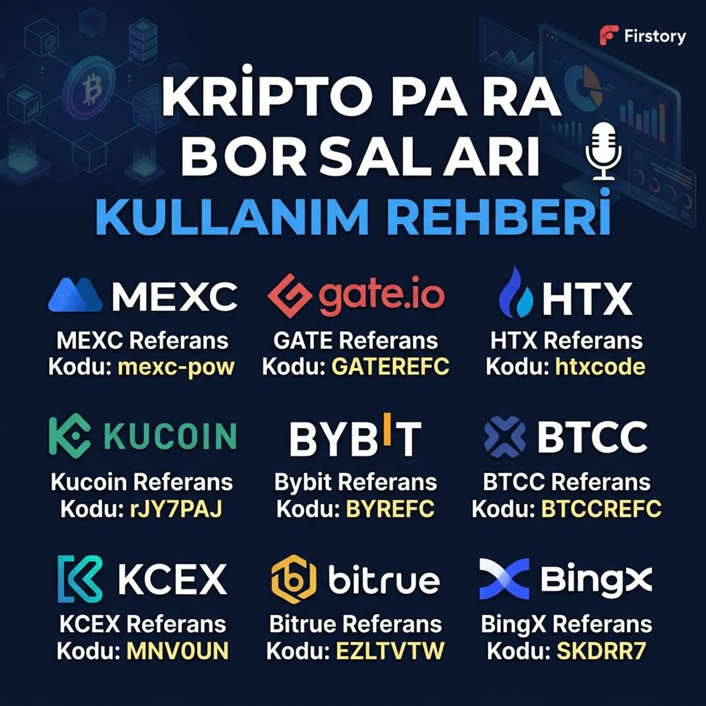 Kripto Para Borsalari Kullanim Rehberi
